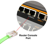 USB to RJ45 (RS232) Cisco Console Cable DI 1.8M, USB Legacy Adapter